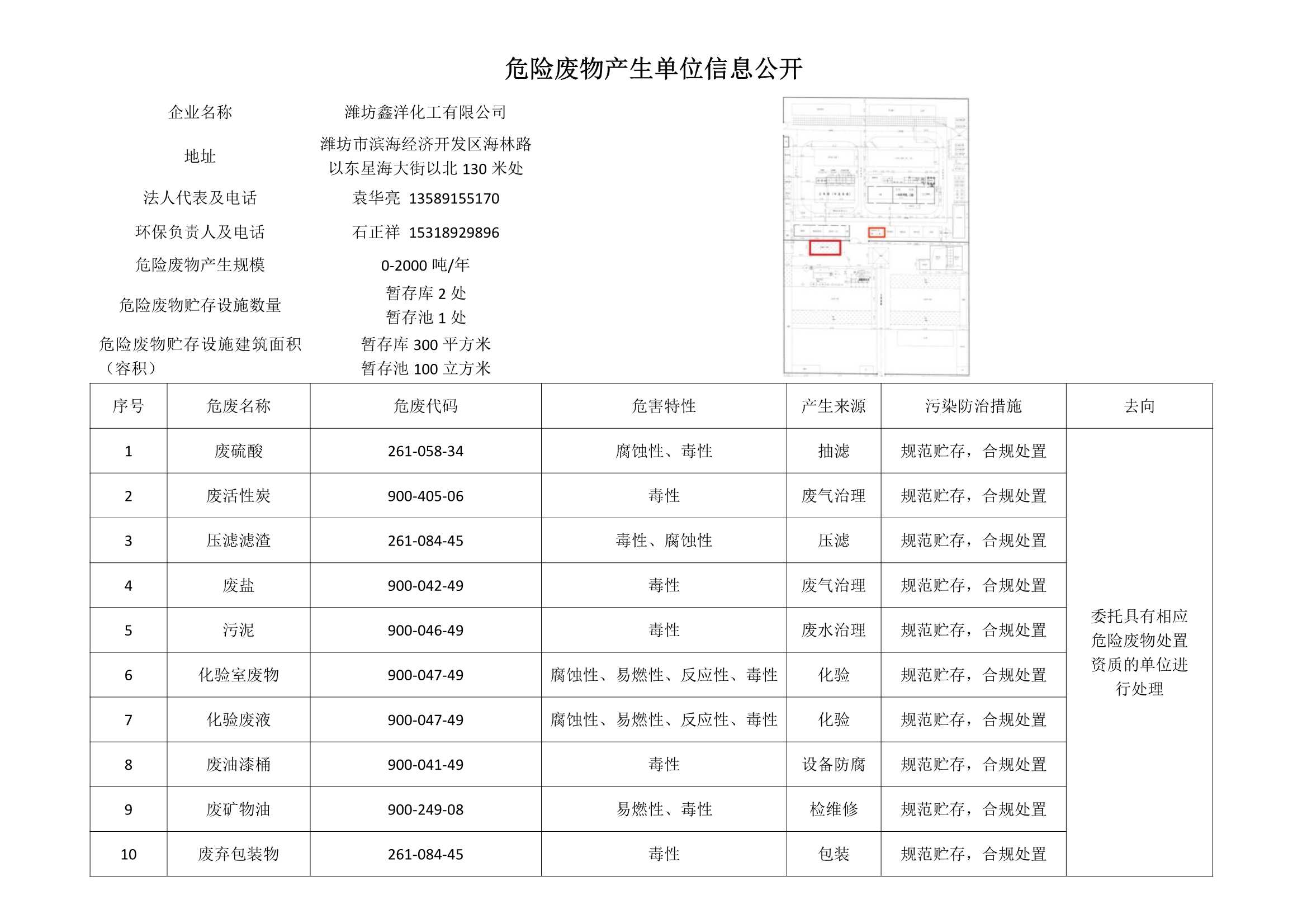 危險(xiǎn)廢物產(chǎn)生單位信息公開_1.Jpeg